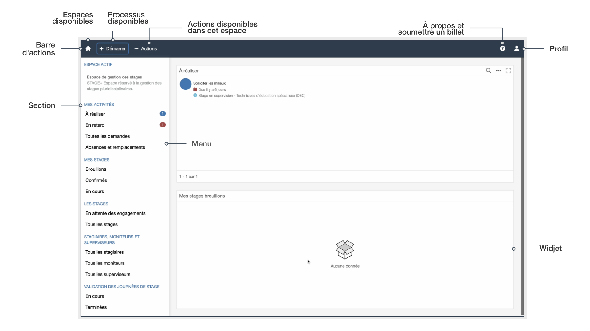Espace de gestion des stages de la plateforme STAGE+.