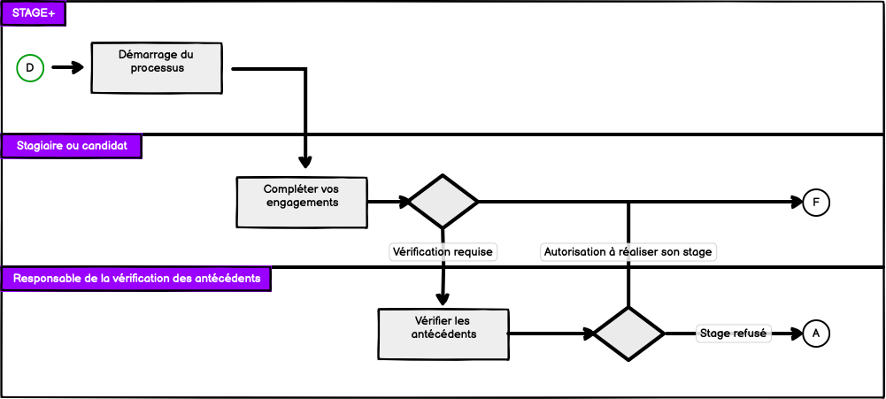 Engagements du stagiaire